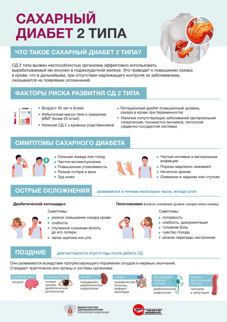 диабет 2